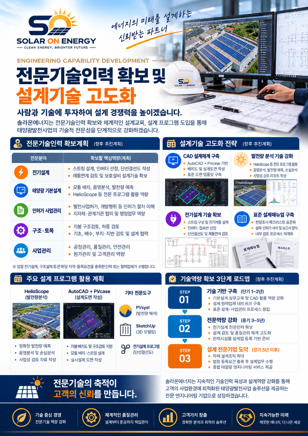 전문기술인력 확보 및 설계기술 고도화 · 추진계획