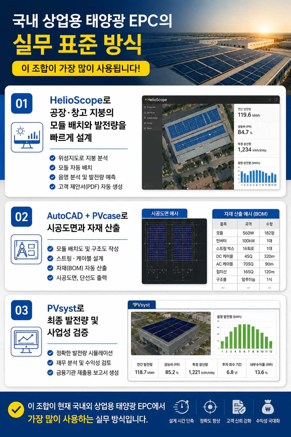 EPC 실무 안내 안내자료