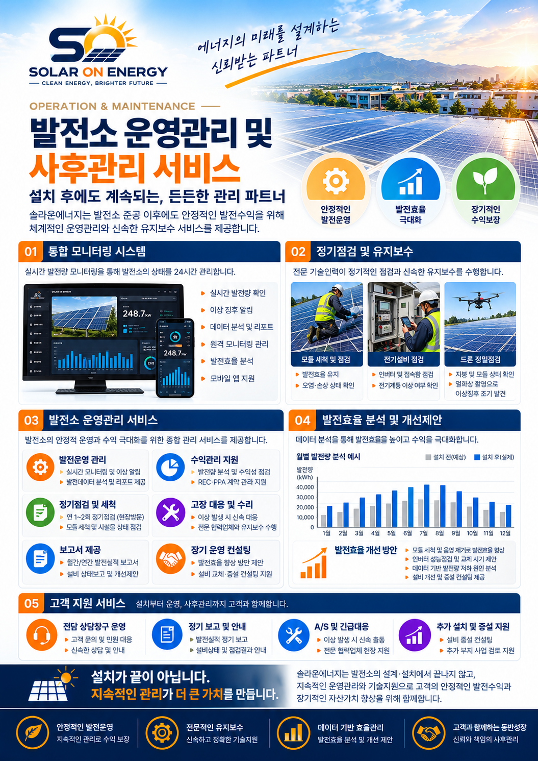 발전소 운영 및 사후관리 소개자료