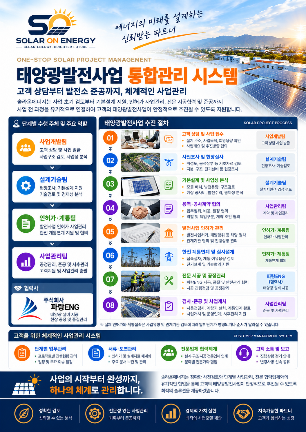 태양광발전사업 통합관리 시스템