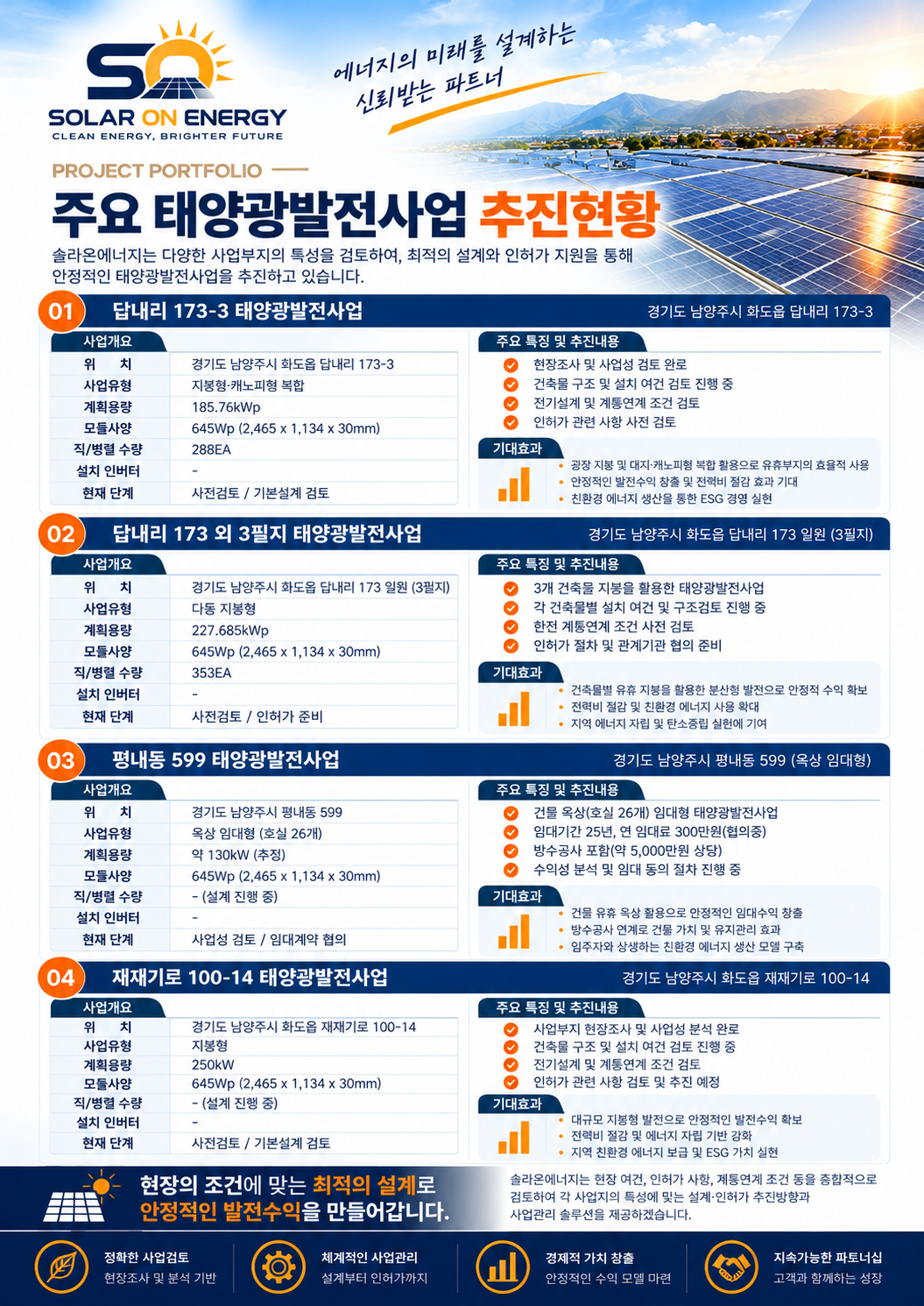 주요 태양광발전사업 추진현황 · 제공자료 기준