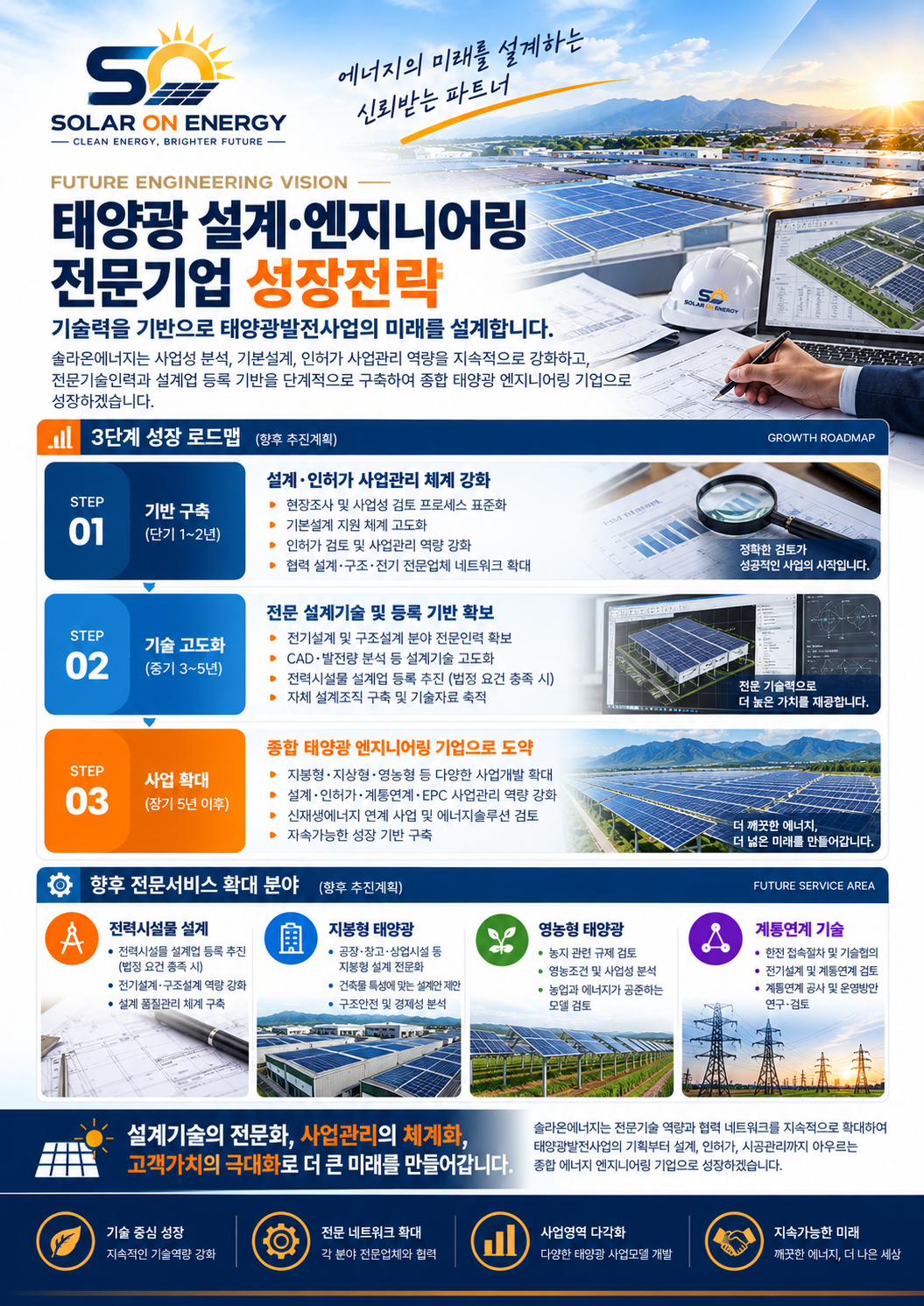 설계·엔지니어링 전문기업 성장전략 · 추진계획
